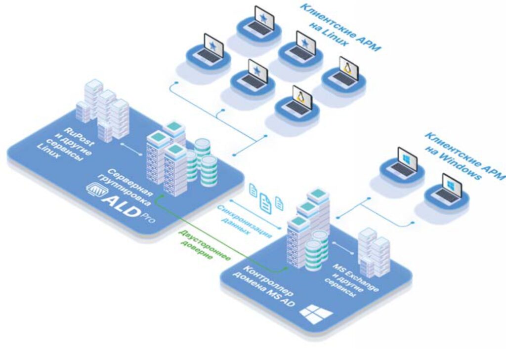 Новый уровень управления информационной инфраструктурой 