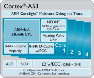 Использование Astra Linux На Встраиваемом Компьютере С Архитектурой ARM